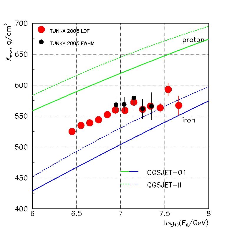 max depth